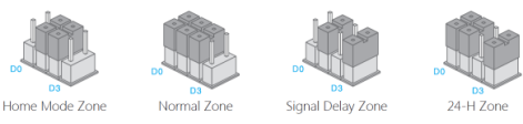MIEKA MIE-WMC Wireless Door and Window Contact Working Modes