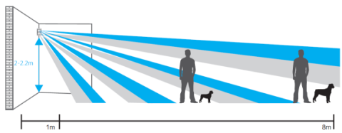 MIEKA MIE-WP10 PET Immune Wireless PIR Sensor Detection Range