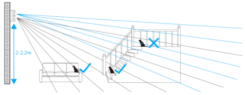 MIEKA MIE-WP10 Wireless PIR Sensor PET Immune Function