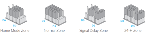 MIEKA MIE-WP10 Wireless Sensor Working Modes
