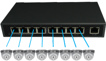 LR-POESW8 8 PoE port with 1 Up Link Port