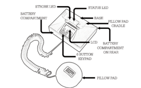 Deafgard button description