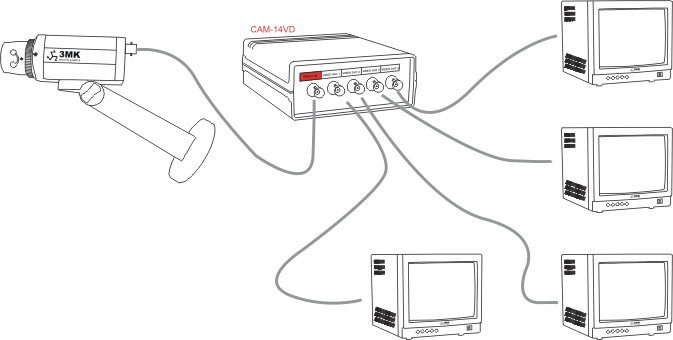 video distribütör , video dağıtıcı
